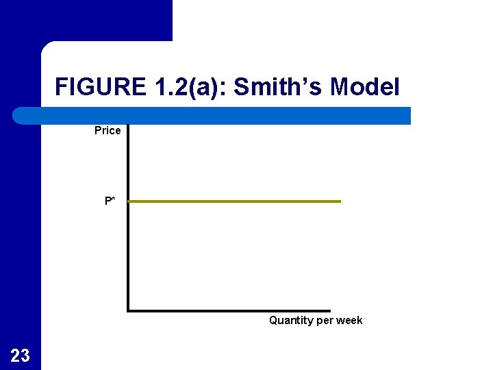 FIGURE 1. 2(a): Smith’s Model Price P* Quantity per week 23 