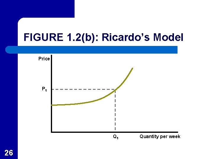 FIGURE 1. 2(b): Ricardo’s Model Price P 1 Q 1 26 Quantity per week