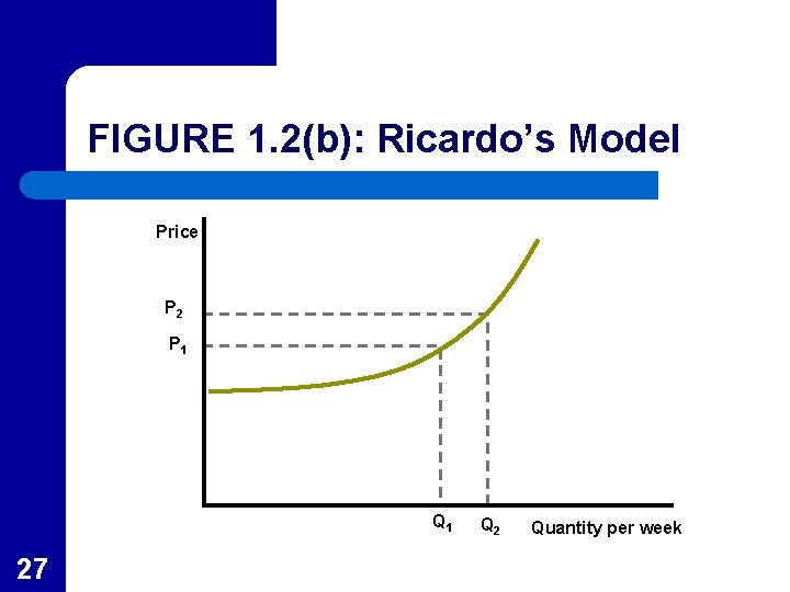 FIGURE 1. 2(b): Ricardo’s Model Price P 2 P 1 Q 1 27 Q