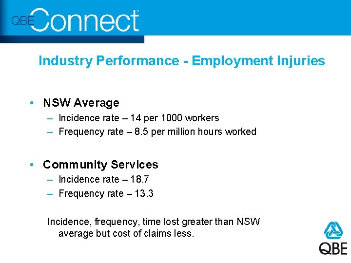 Industry Performance - Employment Injuries • NSW Average – Incidence rate – 14 per