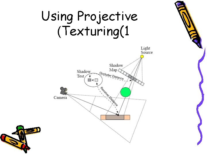 Using Projective (Texturing(1 