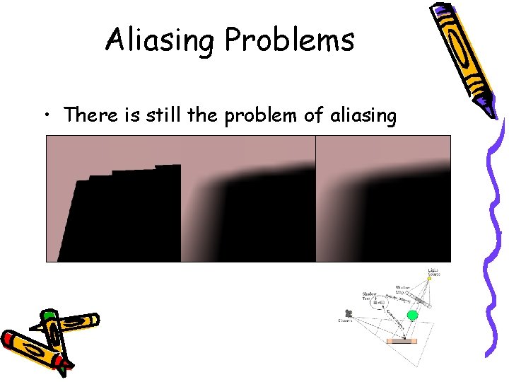 Aliasing Problems • There is still the problem of aliasing 