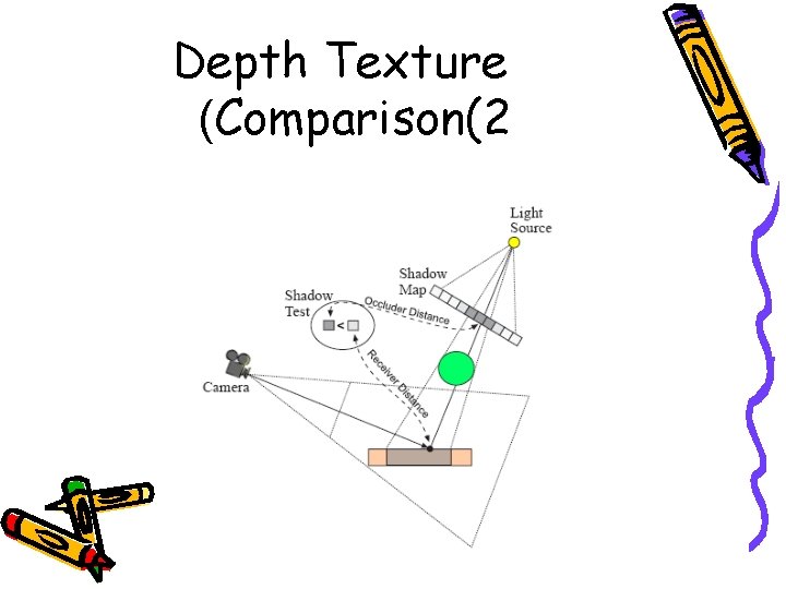 Depth Texture (Comparison(2 