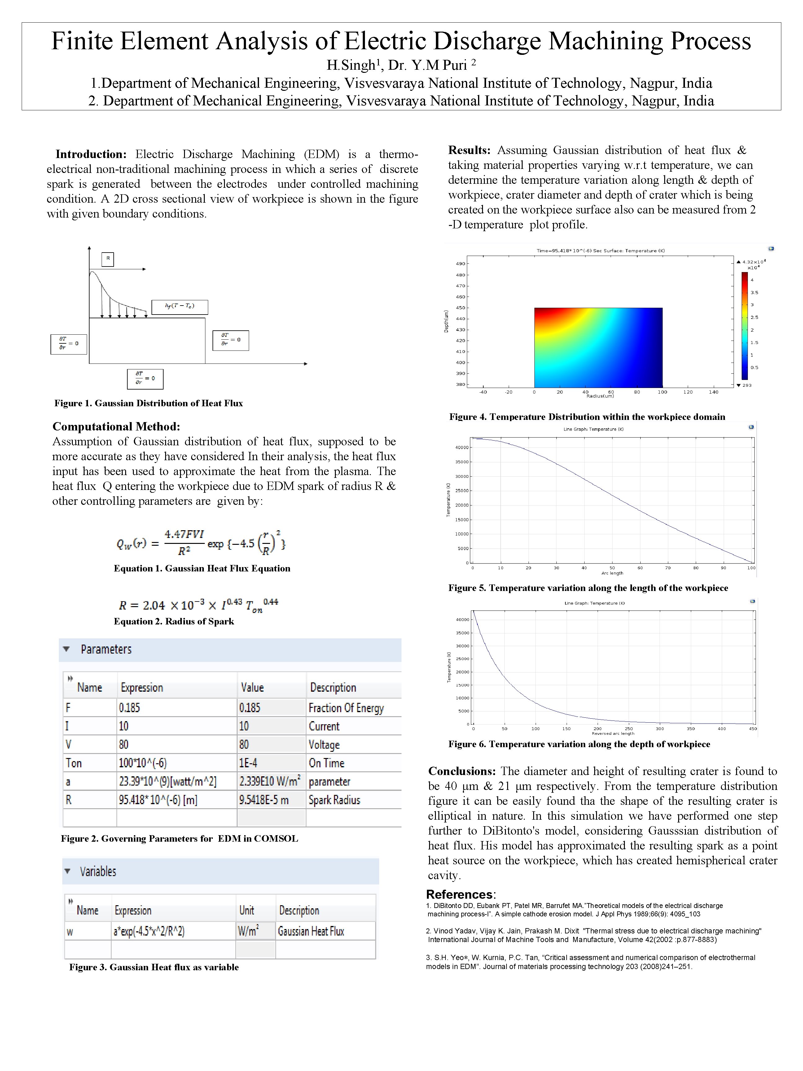 Finite Element Analysis of Electric Discharge Machining Process 1 H. Singh , Dr. Y.