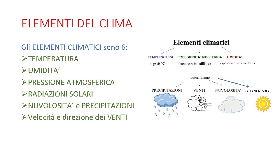 ELEMENTI DEL CLIMA Gli ELEMENTI CLIMATICI sono 6: ØTEMPERATURA ØUMIDITA’ ØPRESSIONE ATMOSFERICA ØRADIAZIONI SOLARI