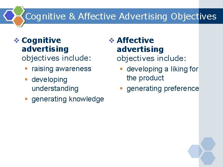 Cognitive & Affective Advertising Objectives v Cognitive v Affective advertising objectives include: § raising