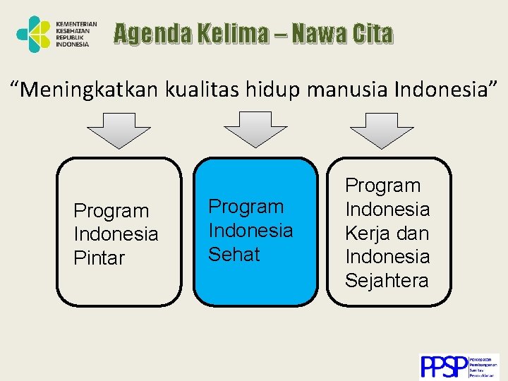 Agenda Kelima – Nawa Cita “Meningkatkan kualitas hidup manusia Indonesia” Program Indonesia Pintar Program