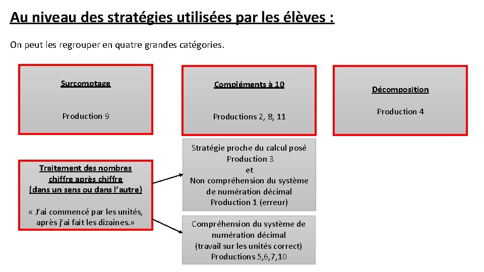 Au niveau des stratégies utilisées par les élèves : On peut les regrouper en