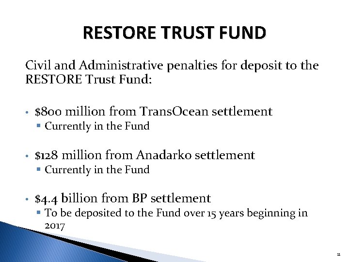 RESTORE TRUST FUND Civil and Administrative penalties for deposit to the RESTORE Trust Fund: