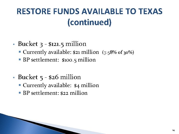 RESTORE FUNDS AVAILABLE TO TEXAS (continued) • Bucket 3 - $121. 5 million §