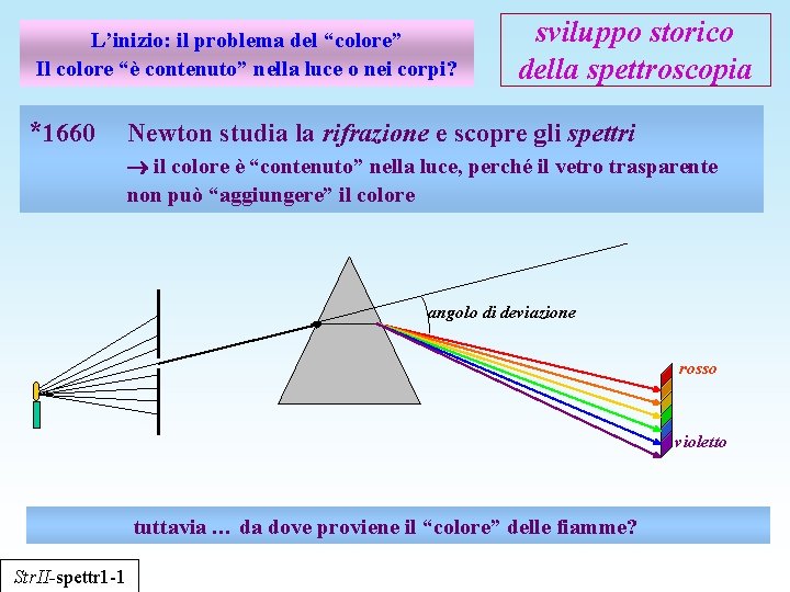 L’inizio: il problema del “colore” Il colore “è contenuto” nella luce o nei corpi?