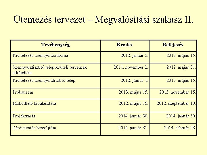 Ütemezés tervezet – Megvalósítási szakasz II. Tevékenység Kivitelezés szennyvízcsatorna Kezdés Befejezés 2012. január 2.