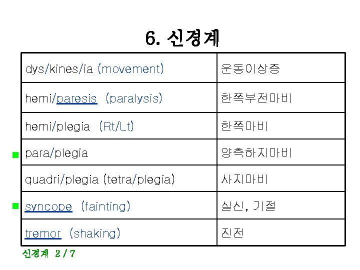 6. 신경계 dys/kines/ia (movement) 운동이상증 hemi/paresis (paralysis) 한쪽부전마비 hemi/plegia (Rt/Lt) 한쪽마비 para/plegia 양측하지마비 quadri/plegia