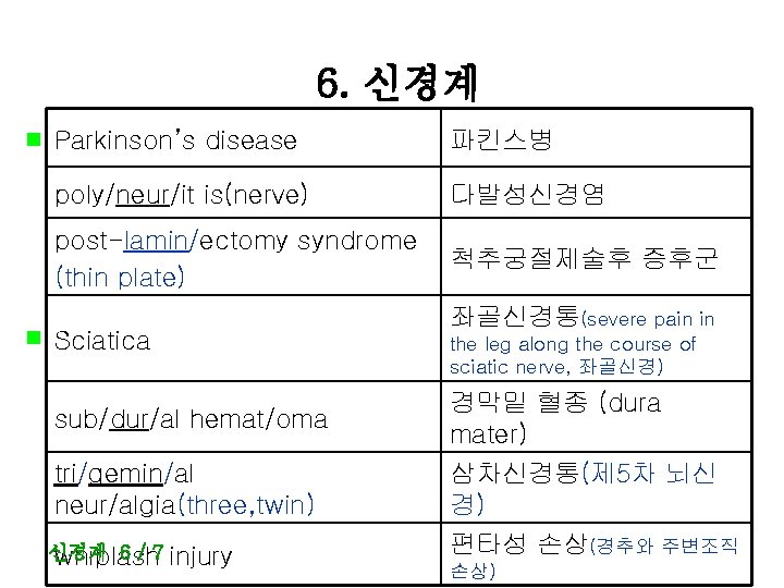 6. 신경계 Parkinson’s disease 파킨스병 poly/neur/it is(nerve) 다발성신경염 post-lamin/ectomy syndrome (thin plate) 척추궁절제술후 증후군