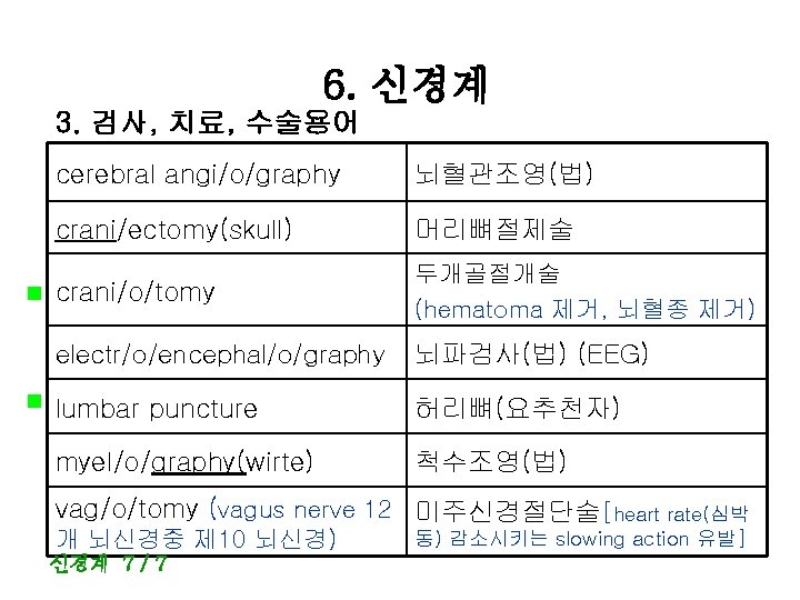 6. 신경계 3. 검사, 치료, 수술용어 cerebral angi/o/graphy 뇌혈관조영(법) crani/ectomy(skull) 머리뼈절제술 crani/o/tomy 두개골절개술 (hematoma