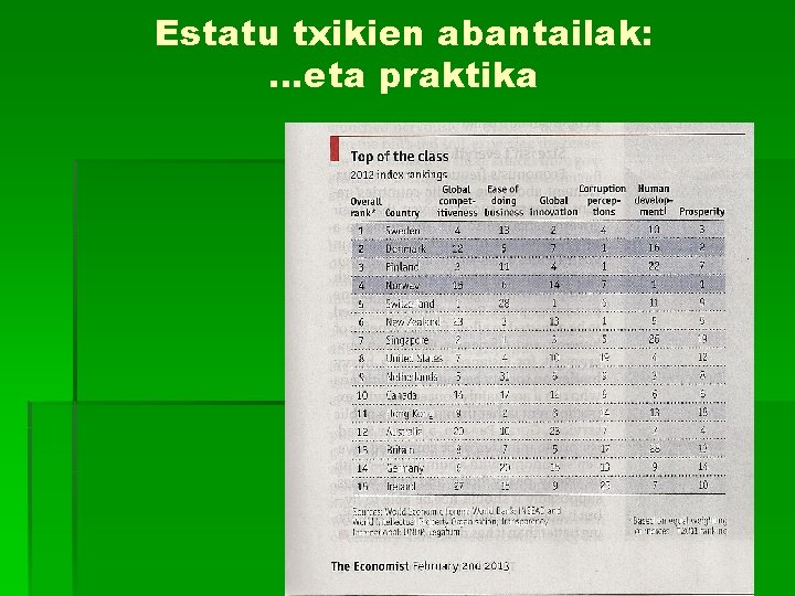 Estatu txikien abantailak: …eta praktika 