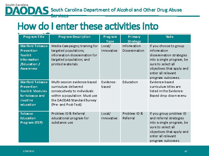 South Carolina Department of Alcohol and Other Drug Abuse Services How do I enter South Carolina Department of Alcohol and Other Drug Abuse Services How do I enter