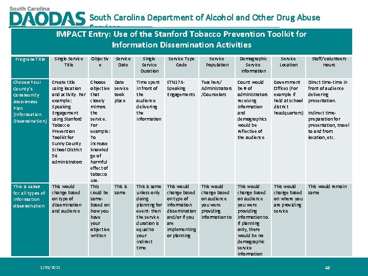 South Carolina Department of Alcohol and Other Drug Abuse Services IMPACT Entry: Use of South Carolina Department of Alcohol and Other Drug Abuse Services IMPACT Entry: Use of