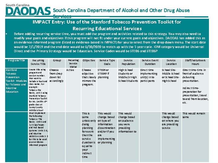 South Carolina Department of Alcohol and Other Drug Abuse Services IMPACT Entry: Use South Carolina Department of Alcohol and Other Drug Abuse Services IMPACT Entry: Use