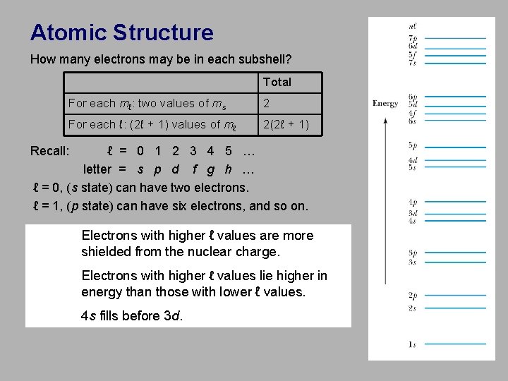 Atomic Structure How many electrons may be in each subshell? Total For each mℓ: