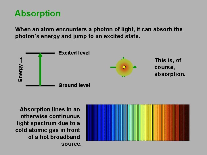 Absorption When an atom encounters a photon of light, it can absorb the photon’s