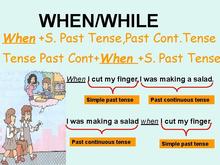 WHEN/WHILE When +S. Past Tense, Past Cont. Tense Past Cont+When +S. Past Tense When