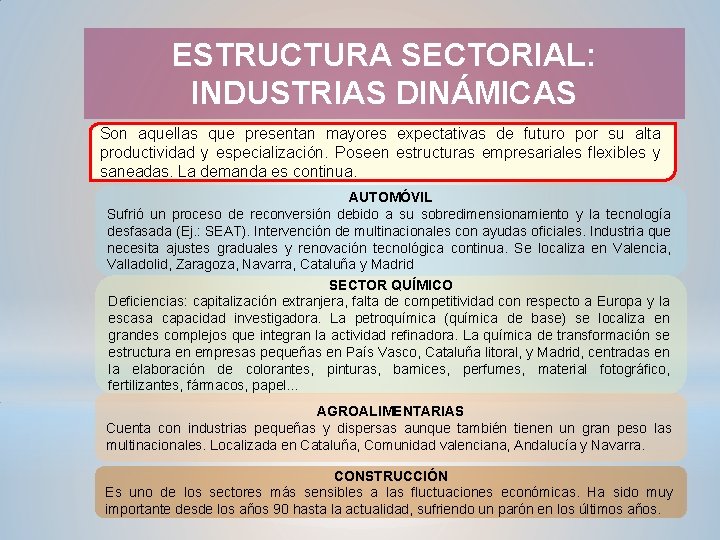 ESTRUCTURA SECTORIAL: INDUSTRIAS DINÁMICAS Son aquellas que presentan mayores expectativas de futuro por su