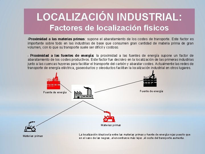 LOCALIZACIÓN INDUSTRIAL: Factores de localización físicos -Proximidad a las materias primas: supone el abaratamiento