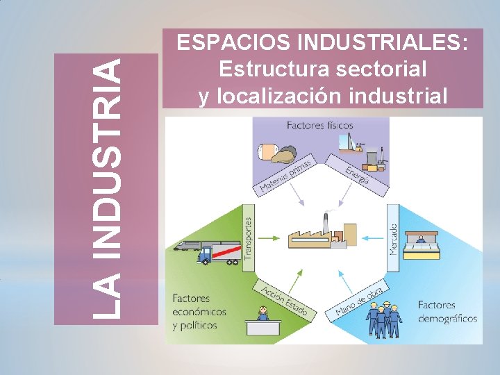 LA INDUSTRIA ESPACIOS INDUSTRIALES: Estructura sectorial y localización industrial 