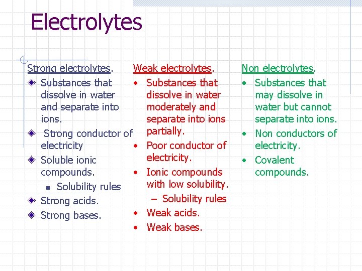 Electrolytes Strong electrolytes. Weak electrolytes. Substances that • Substances that dissolve in water and