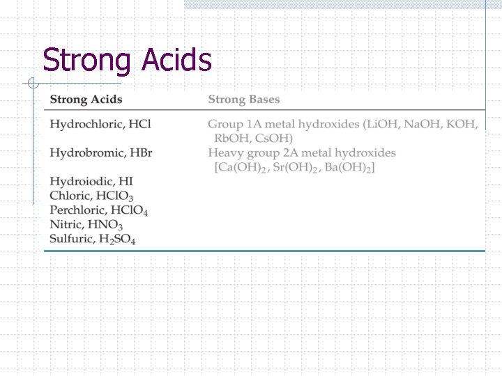 Strong Acids 