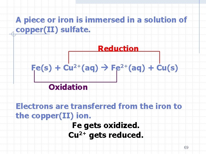 A piece or iron is immersed in a solution of copper(II) sulfate. Reduction Fe(s)