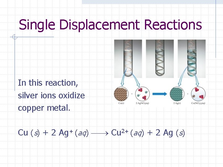 Single Displacement Reactions In this reaction, silver ions oxidize copper metal. Cu (s) +