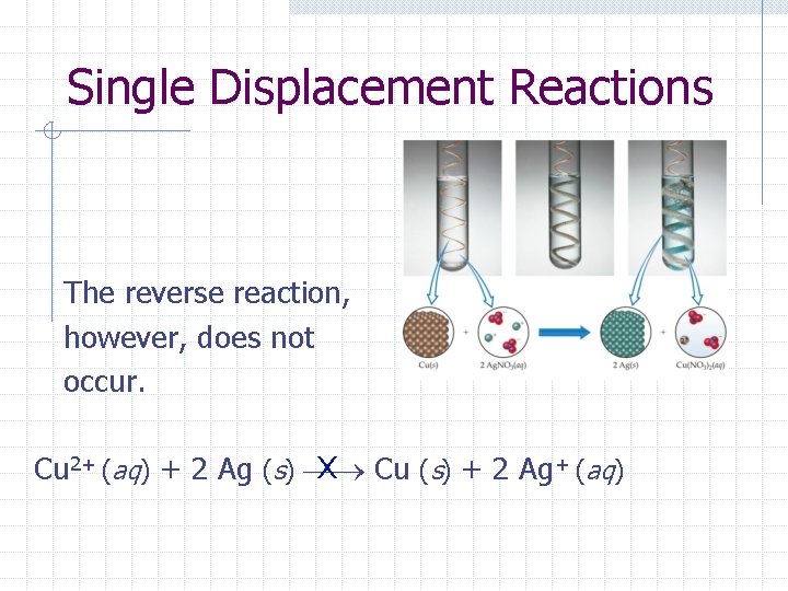 Single Displacement Reactions The reverse reaction, however, does not occur. x Cu (s) +