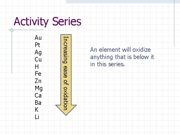 Activity Series Increasing ease of oxidation Au Pt Ag Cu H Fe Zn Mg