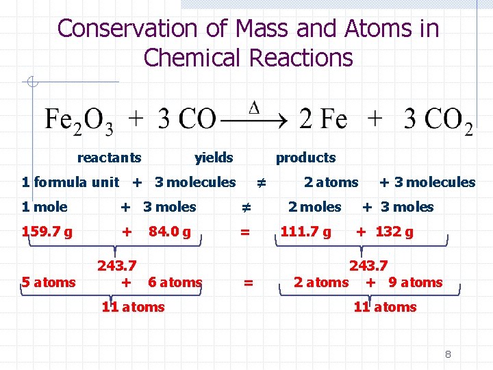 Conservation of Mass and Atoms in Chemical Reactions reactants yields products 1 formula unit