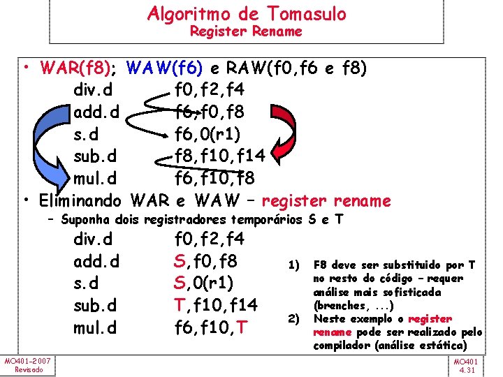 Algoritmo de Tomasulo Register Rename • WAR(f 8); WAW(f 6) e RAW(f 0, f