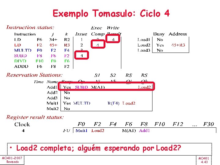 Exemplo Tomasulo: Ciclo 4 • Load 2 completa; alguém esperando por Load 2? MO