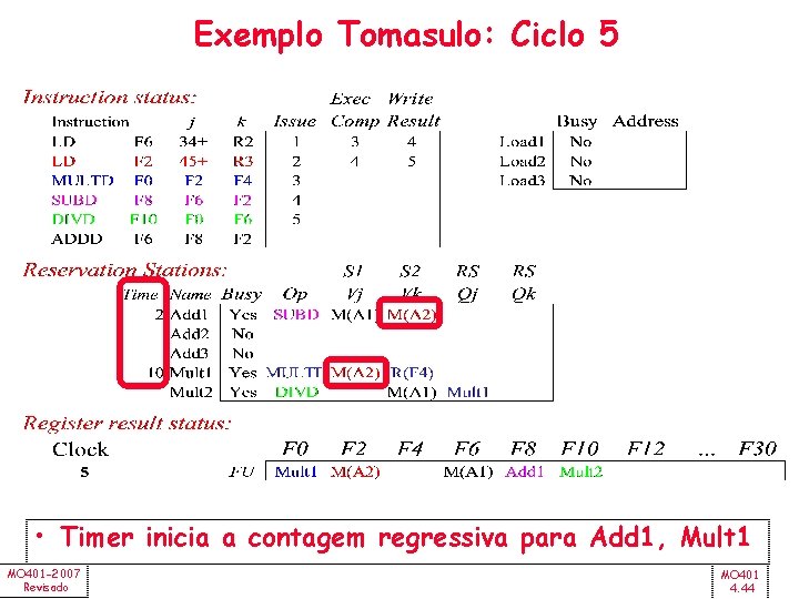 Exemplo Tomasulo: Ciclo 5 • Timer inicia a contagem regressiva para Add 1, Mult