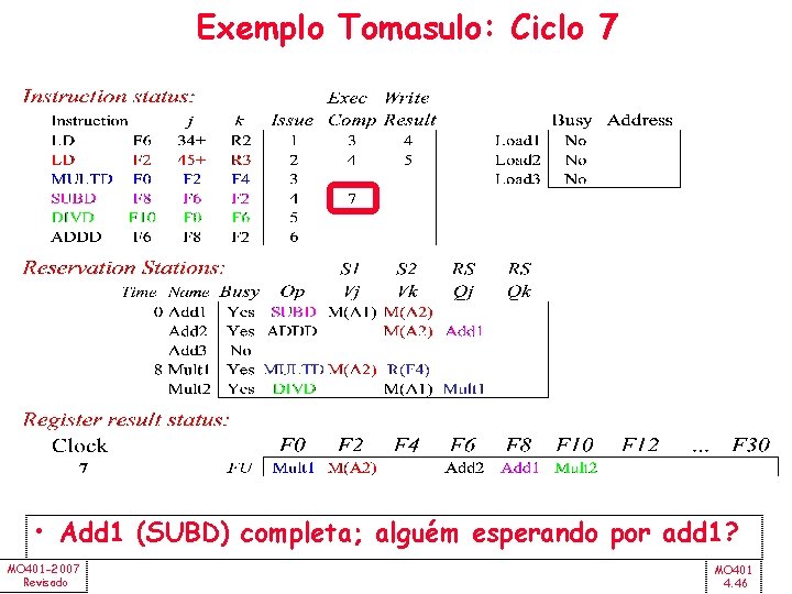 Exemplo Tomasulo: Ciclo 7 • Add 1 (SUBD) completa; alguém esperando por add 1?
