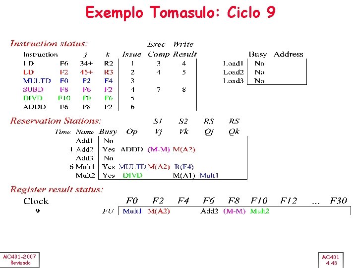 Exemplo Tomasulo: Ciclo 9 MO 401 -2007 Revisado MO 401 4. 48 