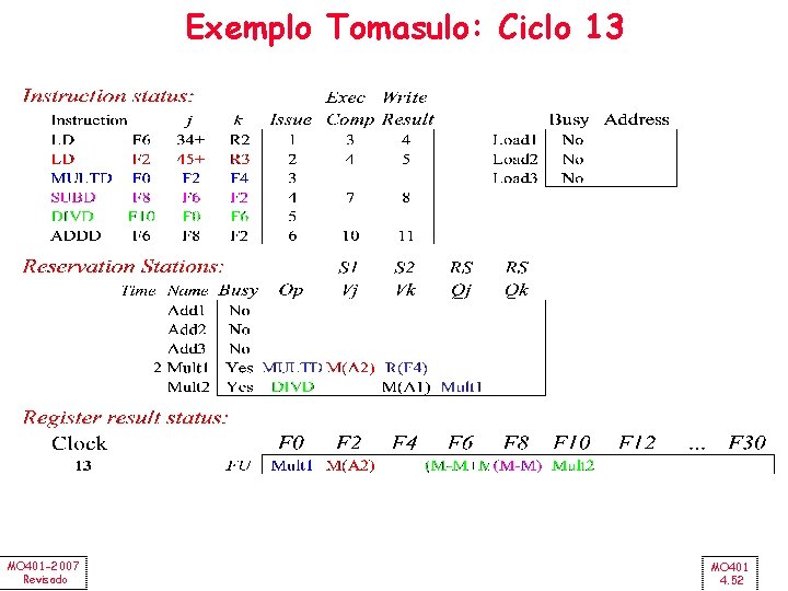 Exemplo Tomasulo: Ciclo 13 MO 401 -2007 Revisado MO 401 4. 52 