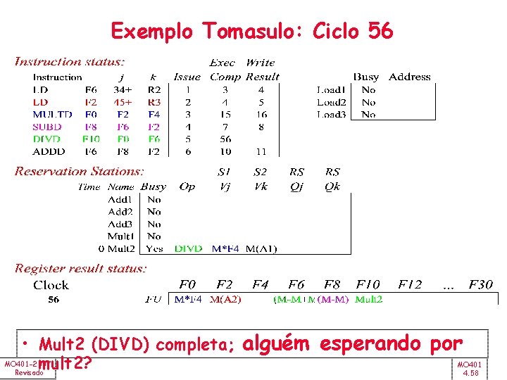 Exemplo Tomasulo: Ciclo 56 • Mult 2 (DIVD) completa; MO 401 -2007 mult 2?