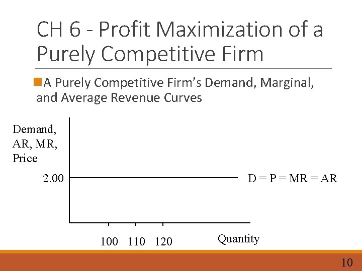 CH 6 - Profit Maximization of a Purely Competitive Firm n. A Purely Competitive