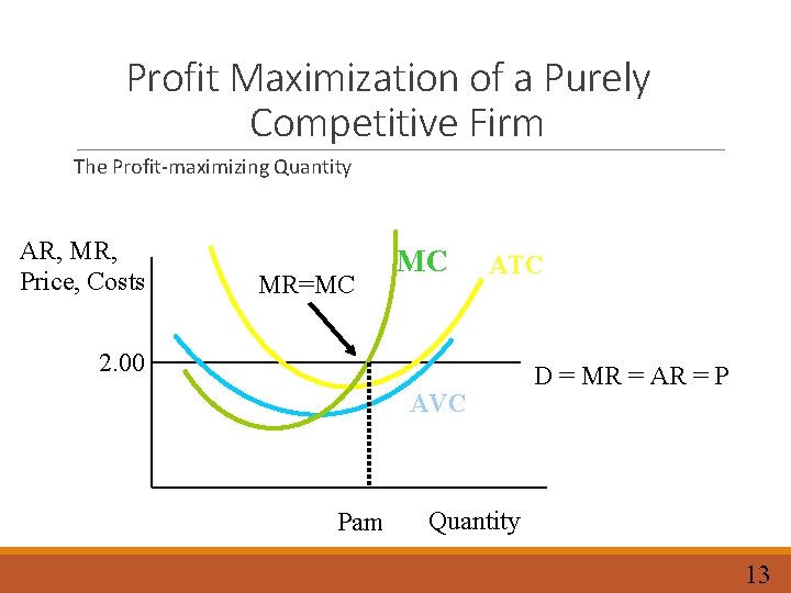 Profit Maximization of a Purely Competitive Firm The Profit-maximizing Quantity AR, MR, Price, Costs