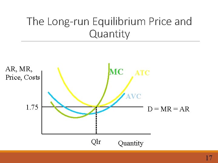 The Long-run Equilibrium Price and Quantity AR, MR, Price, Costs MC ATC AVC 1.