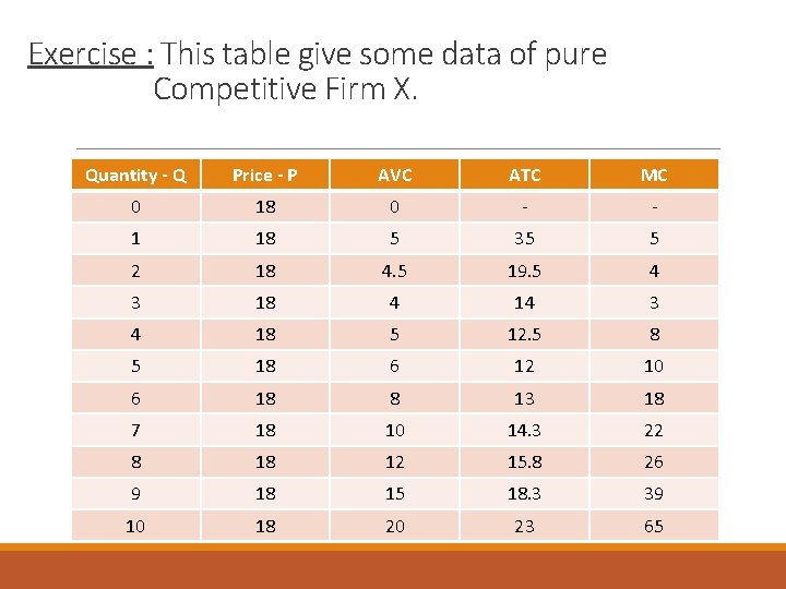 Exercise : This table give some data of pure Competitive Firm X. Quantity -