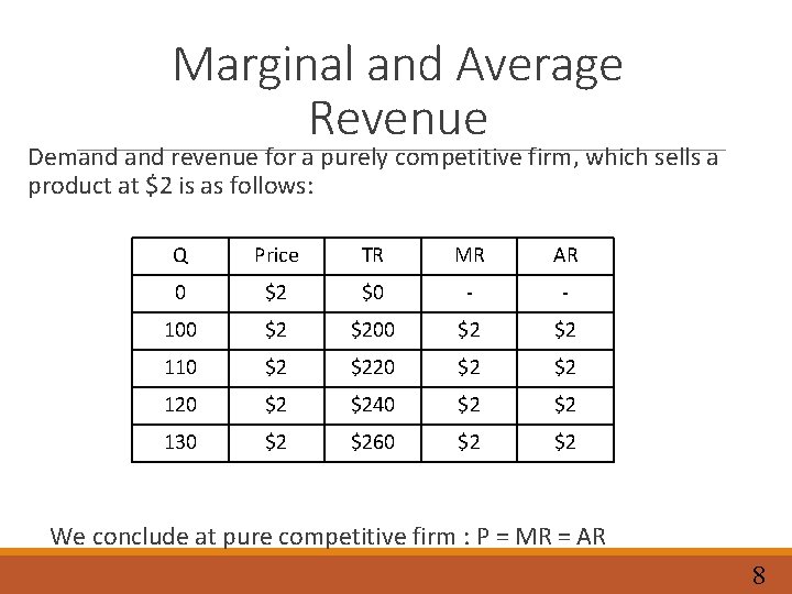 Marginal and Average Revenue Demand revenue for a purely competitive firm, which sells a