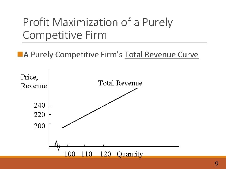 Profit Maximization of a Purely Competitive Firm n. A Purely Competitive Firm’s Total Revenue