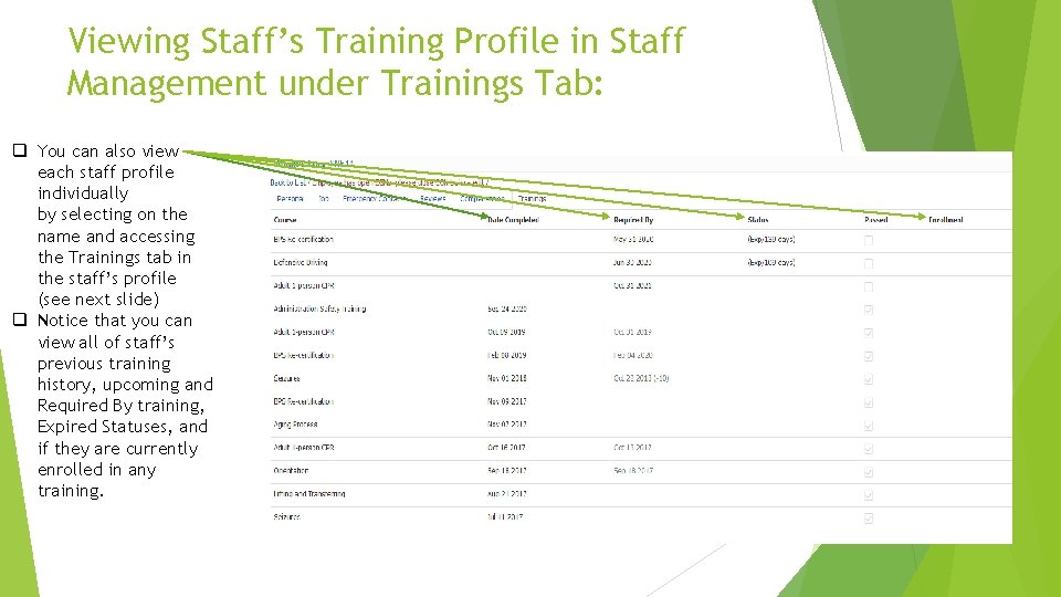 Viewing Staff’s Training Profile in Staff Management under Trainings Tab: q You can also